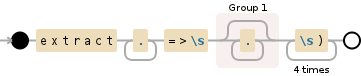 Regular expression visualization