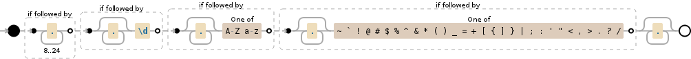 Regular expression visualization