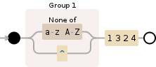 Regular expression visualization