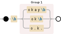 Regular expression visualization