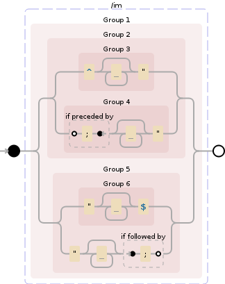 Regular expression visualization