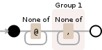 Regular expression visualization