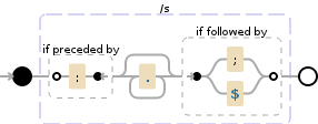 Regular expression visualization