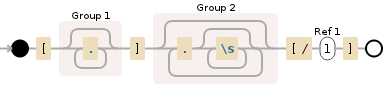 Regular expression visualization