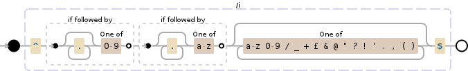 Regular expression visualization