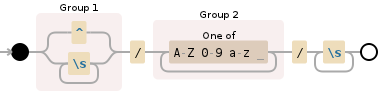 Regular expression visualization